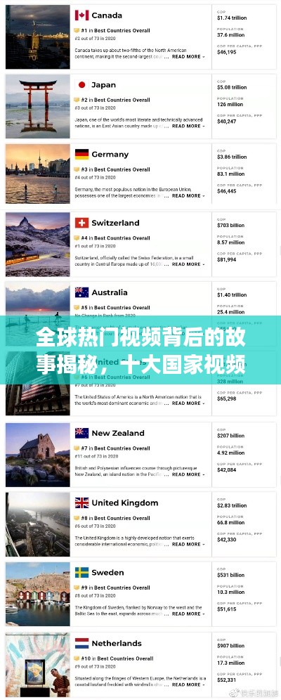 全球热门视频背后的故事揭秘，十大国家视频排名与探索之旅