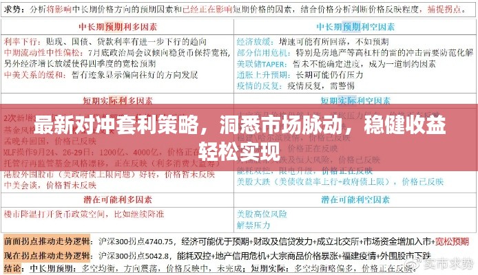 最新对冲套利策略，洞悉市场脉动，稳健收益轻松实现