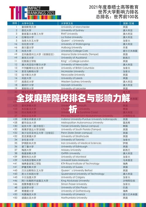 全球麻醉院校排名与影响力解析