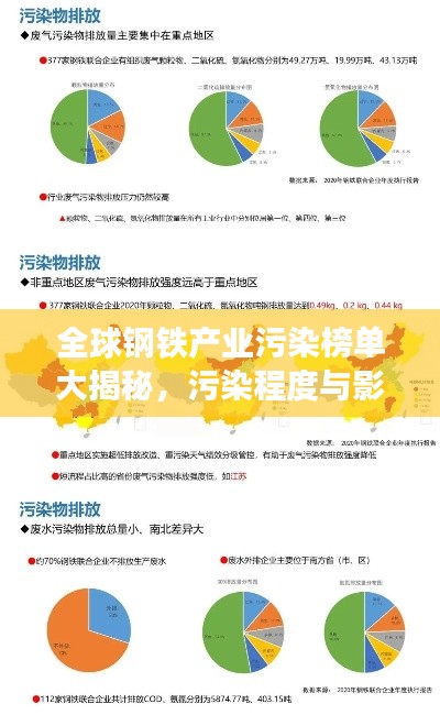 全球钢铁产业污染榜单大揭秘，污染程度与影响分析