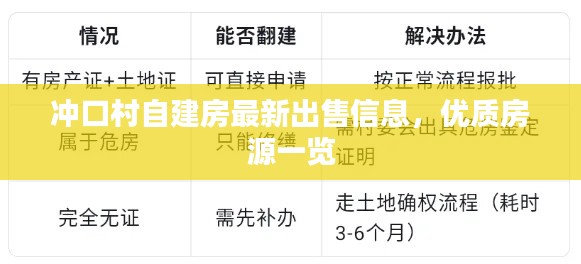 冲口村自建房最新出售信息，优质房源一览