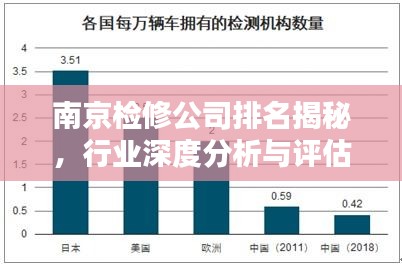 南京检修公司排名揭秘，行业深度分析与评估