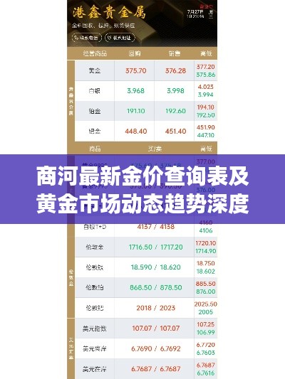 商河最新金价查询表及黄金市场动态趋势深度解析