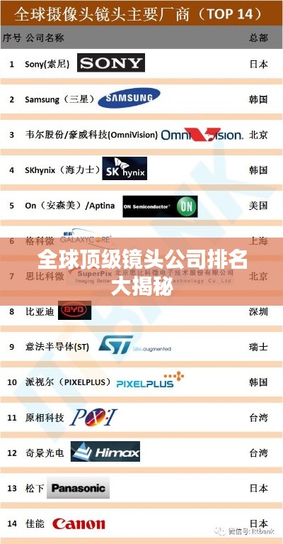 全球顶级镜头公司排名大揭秘