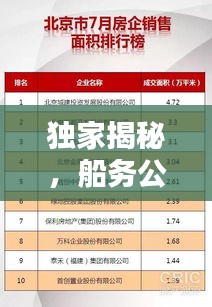 独家揭秘，船务公司吨位排行榜！