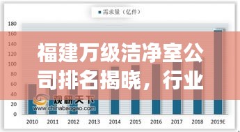 福建万级洁净室公司排名揭晓，行业影响力与竞争力分析