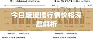 今日废玻璃行情价格深度解析