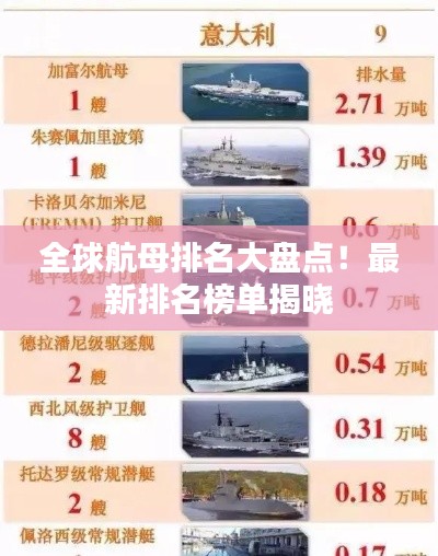 全球航母排名大盘点！最新排名榜单揭晓