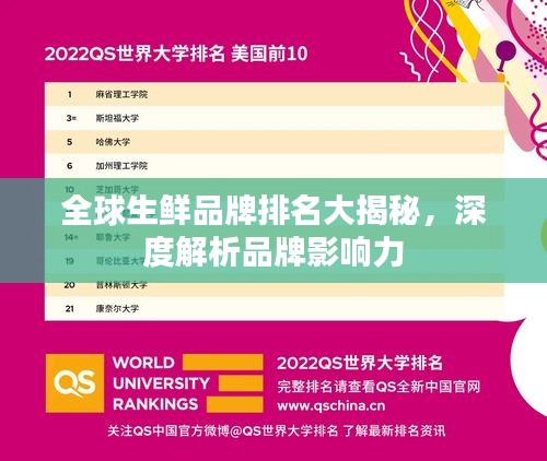 全球生鲜品牌排名大揭秘，深度解析品牌影响力