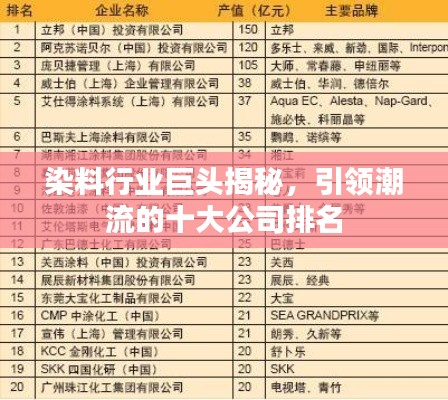 染料行业巨头揭秘，引领潮流的十大公司排名