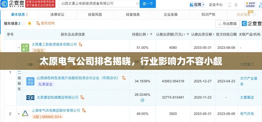 太原电气公司排名揭晓，行业影响力不容小觑