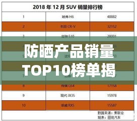 防晒产品销量TOP10榜单揭晓，排名图片与深度解析全攻略
