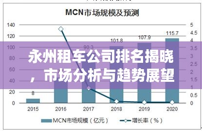 永州租车公司排名揭晓，市场分析与趋势展望