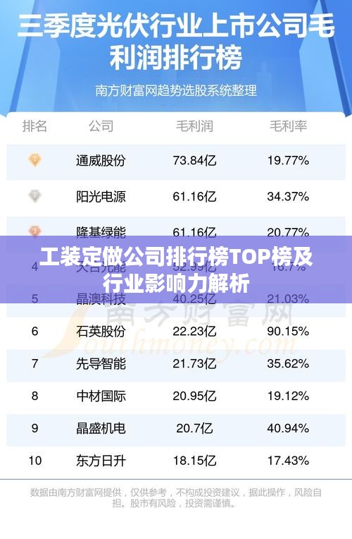 工装定做公司排行榜TOP榜及行业影响力解析