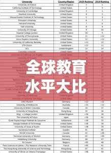 全球教育水平大比拼，各国分数排名榜单揭晓！
