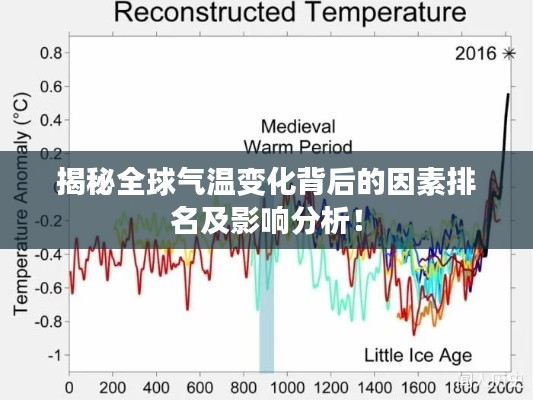 揭秘全球气温变化背后的因素排名及影响分析！