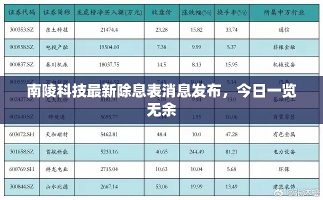 南陵科技最新除息表消息发布，今日一览无余
