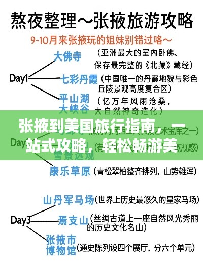 张掖到美国旅行指南，一站式攻略，轻松畅游美利坚