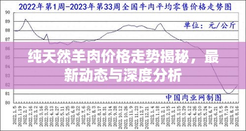 纯天然羊肉价格走势揭秘，最新动态与深度分析