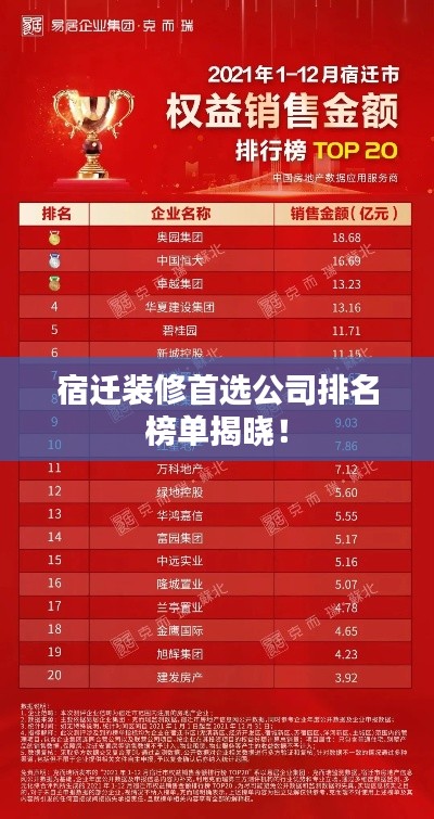 宿迁装修首选公司排名榜单揭晓！