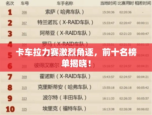 卡车拉力赛激烈角逐，前十名榜单揭晓！