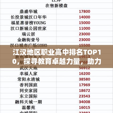 江汉地区职业高中排名TOP10，探寻教育卓越力量，助力学子成长之路
