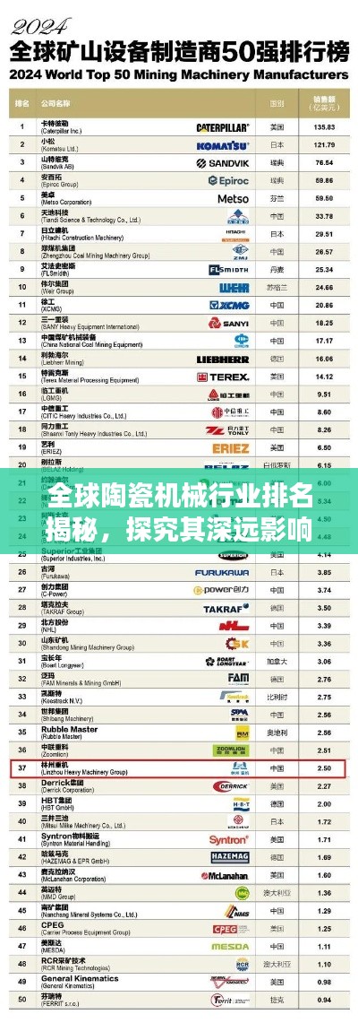 全球陶瓷机械行业排名揭秘，探究其深远影响力