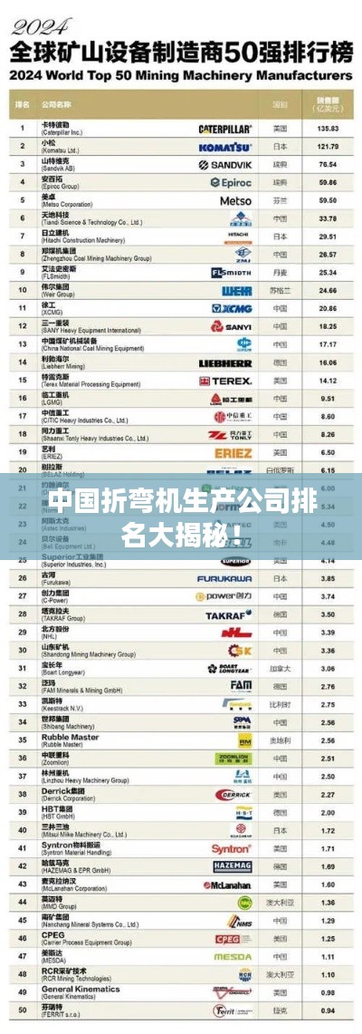 中国折弯机生产公司排名大揭秘！