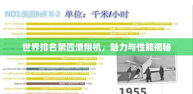世界排名第四滑翔机，魅力与性能揭秘