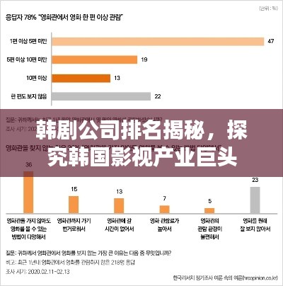 韩剧公司排名揭秘，探究韩国影视产业巨头