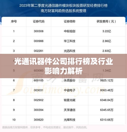 光通讯器件公司排行榜及行业影响力解析