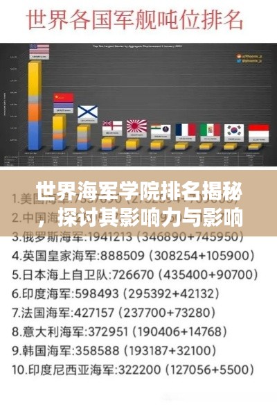 世界海军学院排名揭秘，探讨其影响力与影响力的重要性