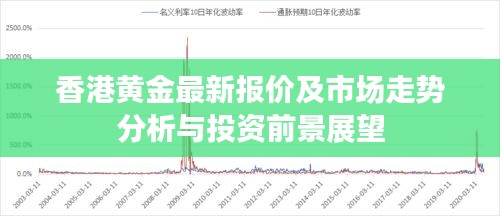 香港黄金最新报价及市场走势分析与投资前景展望
