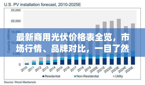 最新商用光伏价格表全览，市场行情、品牌对比，一目了然