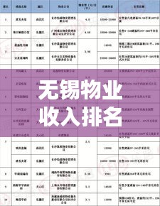 无锡物业收入排名TOP10榜单揭晓！