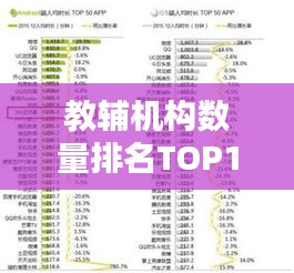 教辅机构数量排名TOP10，行业巨头引领潮流，你不得不看！
