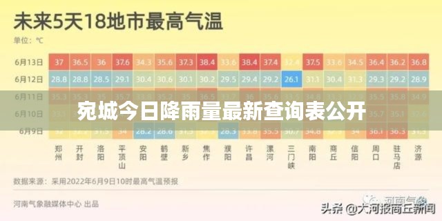宛城今日降雨量最新查询表公开
