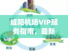 咸阳机场VIP服务指南，最新攻略详解