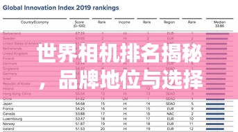 世界相机排名揭秘，品牌地位与选择的重要性解析