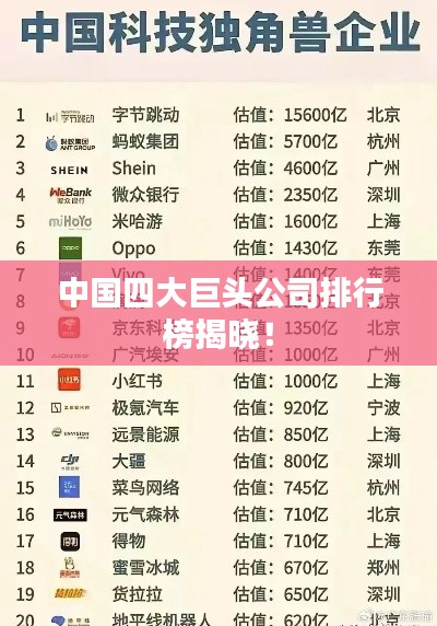 中国四大巨头公司排行榜揭晓！