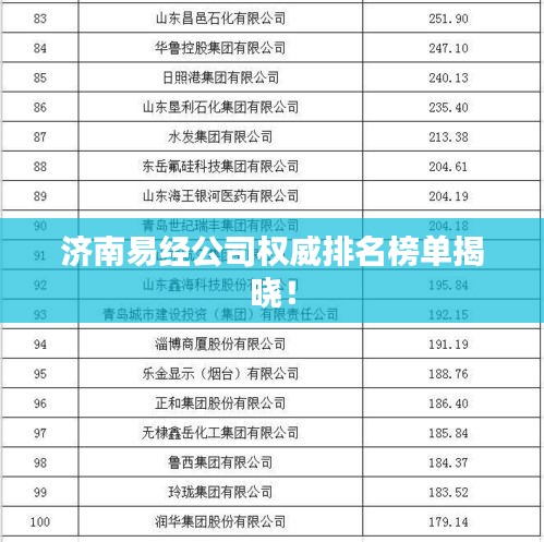 济南易经公司权威排名榜单揭晓！