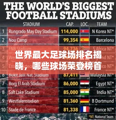 世界最大足球场排名揭晓，哪些球场荣登榜首？