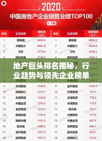 地产巨头排名揭秘，行业趋势与领先企业榜单