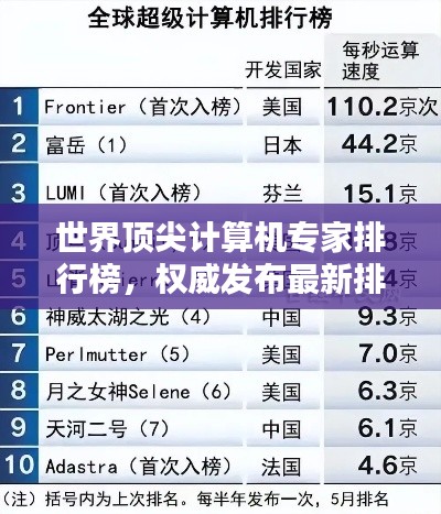 世界顶尖计算机专家排行榜，权威发布最新排名榜单！