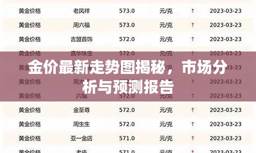 金价最新走势图揭秘，市场分析与预测报告