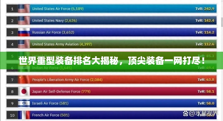 世界重型装备排名大揭秘，顶尖装备一网打尽！