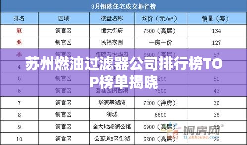 苏州燃油过滤器公司排行榜TOP榜单揭晓