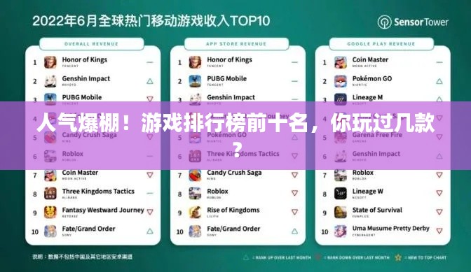 人气爆棚！游戏排行榜前十名，你玩过几款？