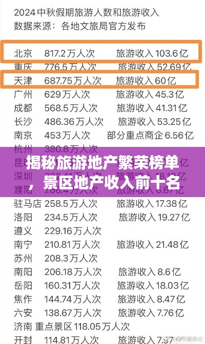 揭秘旅游地产繁荣榜单，景区地产收入前十名榜单揭晓