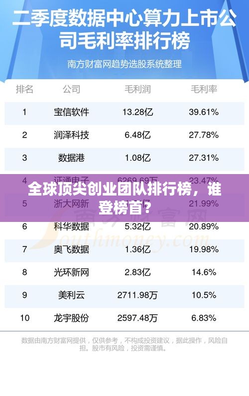 全球顶尖创业团队排行榜，谁登榜首？